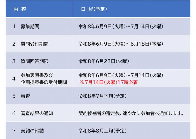 2 スケジュール