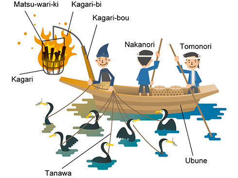 Ubune (Cormorant Fishing Boat)