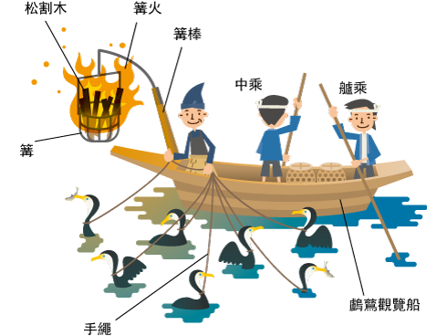 鸕鶿觀覽船